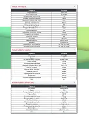 Кабельная сборка 5D/FB (N-male - SMA-male) 5 м