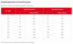 Royal Canin Mini Sterilised сухой корм кастрированных для собак мелких пород 3 кг