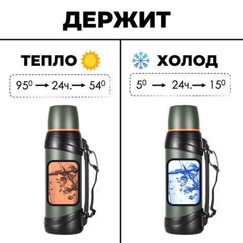 Картинка термос Skully KD938-2.5 Green - 3