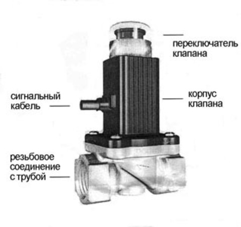 Электромагнитный клапан отсекатель Кенарь GV-80 DN15, 1/2"