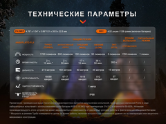 Фонарь Fenix Е28R V2.0 1700lm аккумуляторный