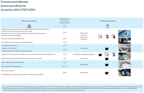 Дезинфицирующее средство АНОЛИТ АНК СУПЕР 500 мл