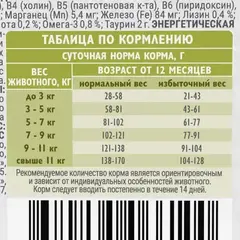 Brit Care Cat Indoor Stool Odour Re сухой корм для взрослых домашних кошек(индейка,лосось) 400 г