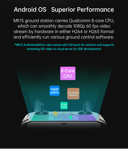 Аппаратура управления SIYI MK15 Enterprise hdmi Combo - Цифровая передача видео