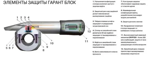 Блокиратор рулевого вала Гарант Блок Люкс 005.X/f для AUDI Q5 c 2008 по 2016 г. ГУР