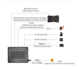 Аппаратура управления SIYI MK15 Enterprise hdmi Combo - Цифровая передача видео