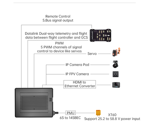 Аппаратура управления SIYI MK15 Enterprise hdmi Combo - Цифровая передача видео