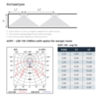 Фотометрия встраиваемого аварийного светодиодного светильника AXPC 1W