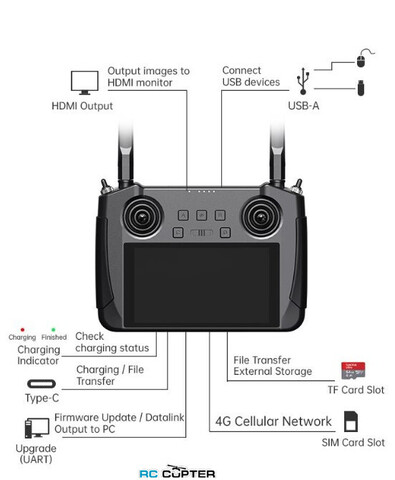 Аппаратура управления SIYI MK15 Enterprise hdmi Combo - Цифровая передача видео