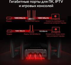 Mercusys MR1200G AC1200 Двухдиапазонный гигабитный WiFi роутер, скорость до 867 Мбит/с на 5 ГГц и до 300 Мбит/с на 2,4 Гj