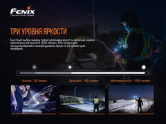 Фонарь Fenix PD32 V2.0