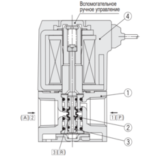 VT307-5DO1-01F-Q   3/2-Пневмораспределитель, G1/8