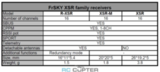 Приёмник микро FrSky R-XSR Ultra Micro Receiver 2.4GHz 16CH ACCST S.Bus CPPM