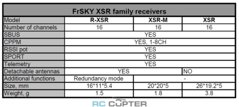 Приёмник микро FrSky R-XSR Ultra Micro Receiver 2.4GHz 16CH ACCST S.Bus CPPM