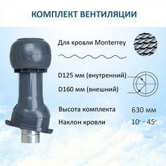 Комплект вентиляции для металлочерепицы Monterrey, Ø 125/160 мм, RAL7024, Gervent