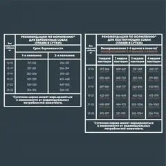 ALPHAPET сухой корм для щенков, беременных и кормящих собак средних пород (говядина,рис) 2 кг