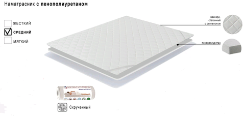 Топпер матрас с пенополиуретаном скрученный