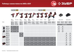 ЗУБР С1, 14.4 В, 35 Н·м, 2 АКБ (2 А·ч), дрель-шуруповерт, кейс (ДШЛ-145-22)