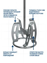 Насадка для перемешивания ПРАКТИКА хвостовик SDS-plus, 140 x 600, шпаклевка (922-142)
