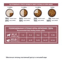 AWARD SPECIAL CARE Toy Breed Support сухой корм для взрослых собак мелких и мин пород ягненок 1,5 кг