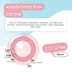 Best Dinner Gastrointestinal Low Fat консервы для собак при нарушениях пищеварения 100 гр