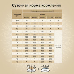 CRAFTIA NATURA сухой корм для для щенков миниатюрных и мелких пород из лосося с сельдью 2 кг