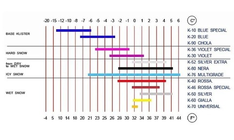 Картинка клистер Rode K76 универсальный (-6/+6) 60гр универсальный - 2