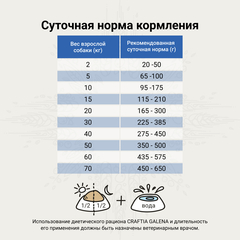 CRAFTIA GALENA DOG RENAL сухой корм для собак при почечной недостаточности 2 кг