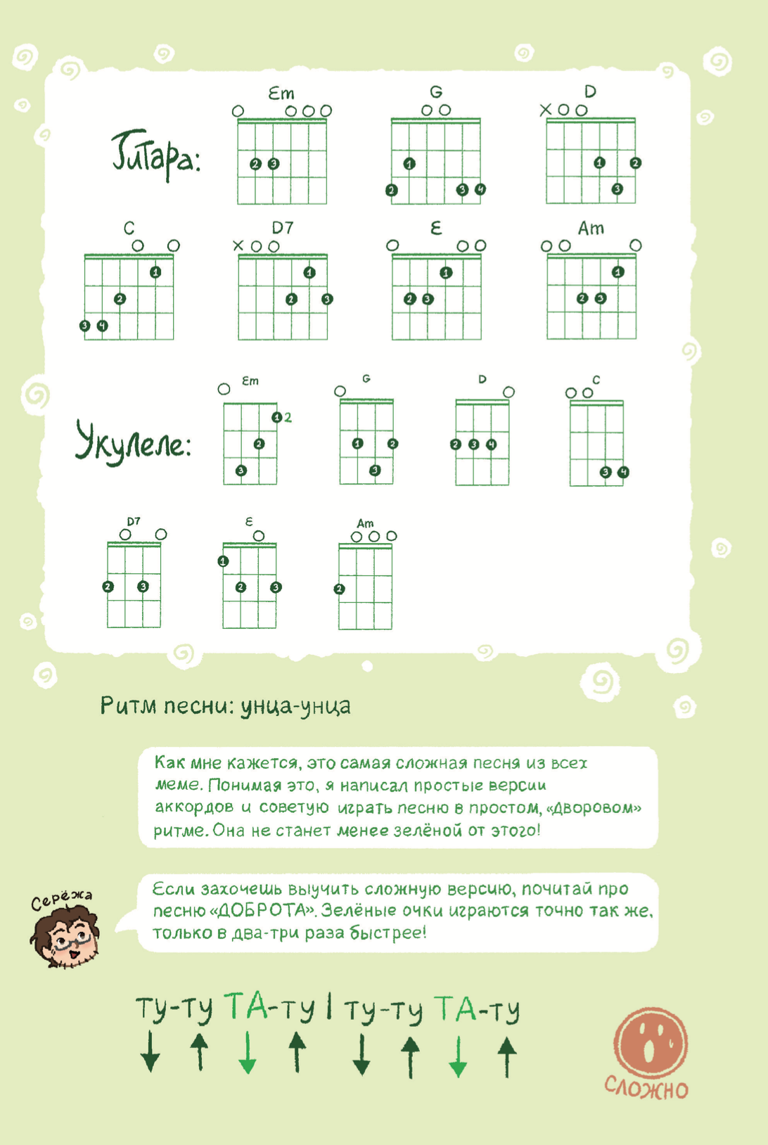 Ноты и Аккорды 13 Карт Меме – купить по выгодной цене | Интернет ...