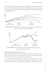 Элементы гейм-дизайна. Как создавать игры, от которых невозможно оторваться