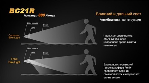 Фонарь светодиодный для велосипедов Fenix BC21R XM-L2 T6, 880 лм, аккумулятор