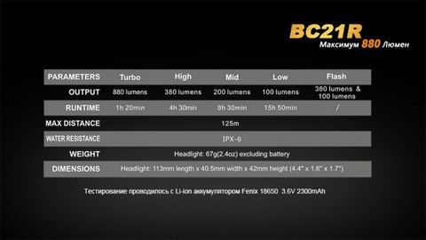 Фонарь светодиодный для велосипедов Fenix BC21R XM-L2 T6, 880 лм, аккумулятор