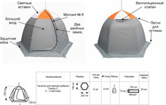 Зимняя палатка Омуль-2