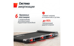 Беговая дорожка UnixFit R-250R