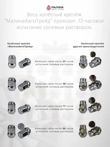 Болты-секретки М12x1.5х28 сфера для Chery, Exeed, Geely