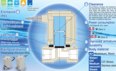 VX210AZ1DA   2/2 Клапан Н.З., на воздух, G1/8