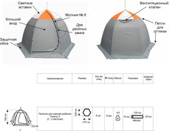 Зимняя палатка Омуль-3