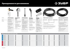 ЗУБР 1 л, концентрированный шампунь для минимоек универсальный, EXTRA (70651-1)