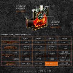 Нефрит для бани. Колото-пиленый. Фракция 30-50