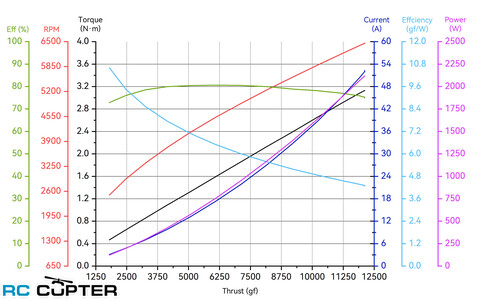 Набор ВМГ T-Motor A6 (A6 KV180 1шт, ESC 14S FOC 80A 1шт, MF2311P 1шт), тяга 3.5-12кг, для агродронов 5-10л