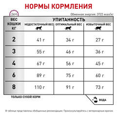 Royal Canin Dental DSO 29 сухой корм для взрослых кошек для гигиены полости рта 1,5 кг