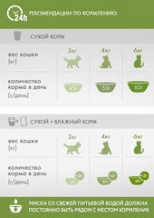 Perfect Fit сухой корм для кошек старше 7 лет (курица) 650г