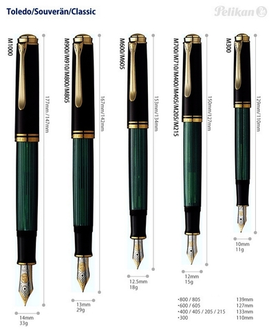 Ручка перьевая Pelikan Souverän® M600, Black & Green GT. EF (980003)