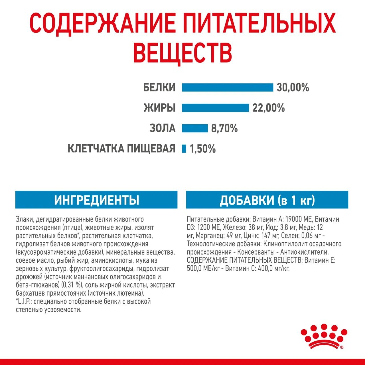 Корм для щенков мелких пород до 2-х месяцев, Royal Canin Mini Starter  Mother & Babydog купить с доставкой в интернет-магазине зоогастроном.ру