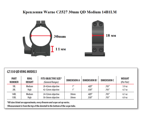Крепления Warne CZ527 30mm QD Medium 14B1LM