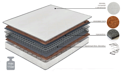 Матрас Comfort с кокосом
