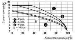 PT 1,5/S/1P-Проходные клеммы