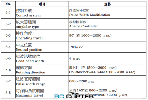Сервопривод PowerHD 6001HB (5.8-6.7 кг/см, 0.16-0.14 сек/60°, 43г)