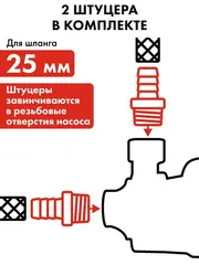 Садовый насос QUATTRO ELEMENTI Giardino 1101 FL (1100 Вт, 4200 л/ч, для чистой, 45 м, 9,2 кг) (910-201)