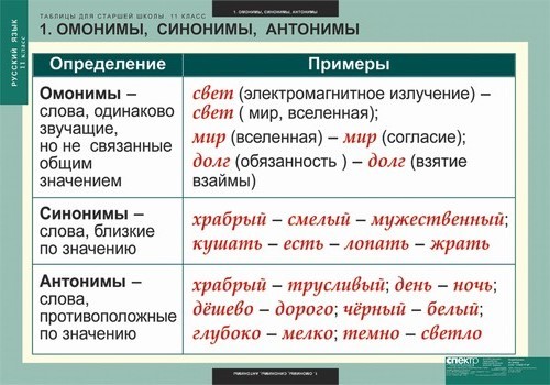 Елена Маханова: Синонимы, антонимы, омонимы. 1-4 классы. ФГОС